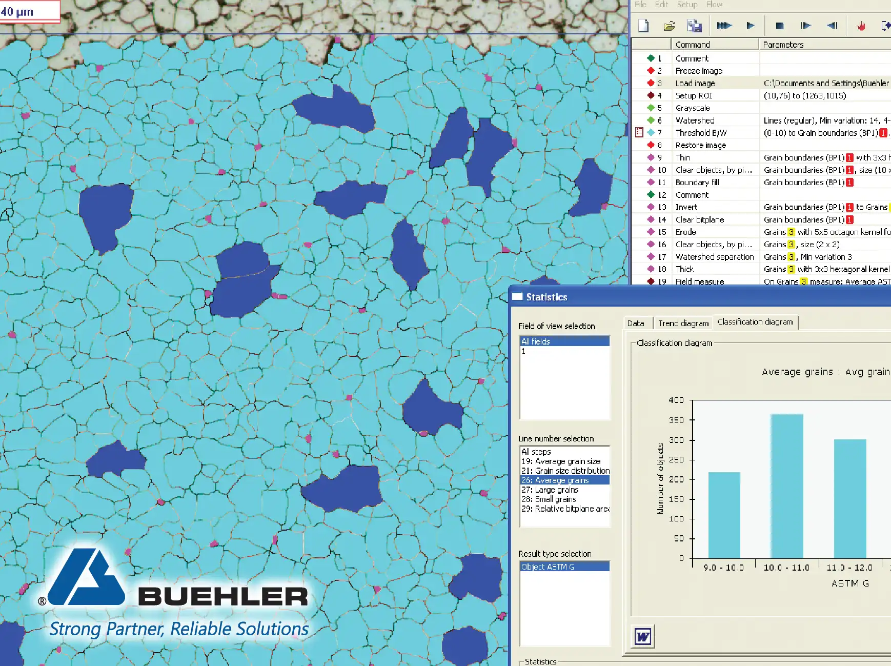 Buehler OmniMet Modular Imaging System